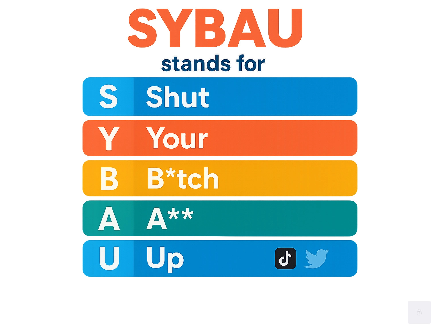 SYBAU Mean
